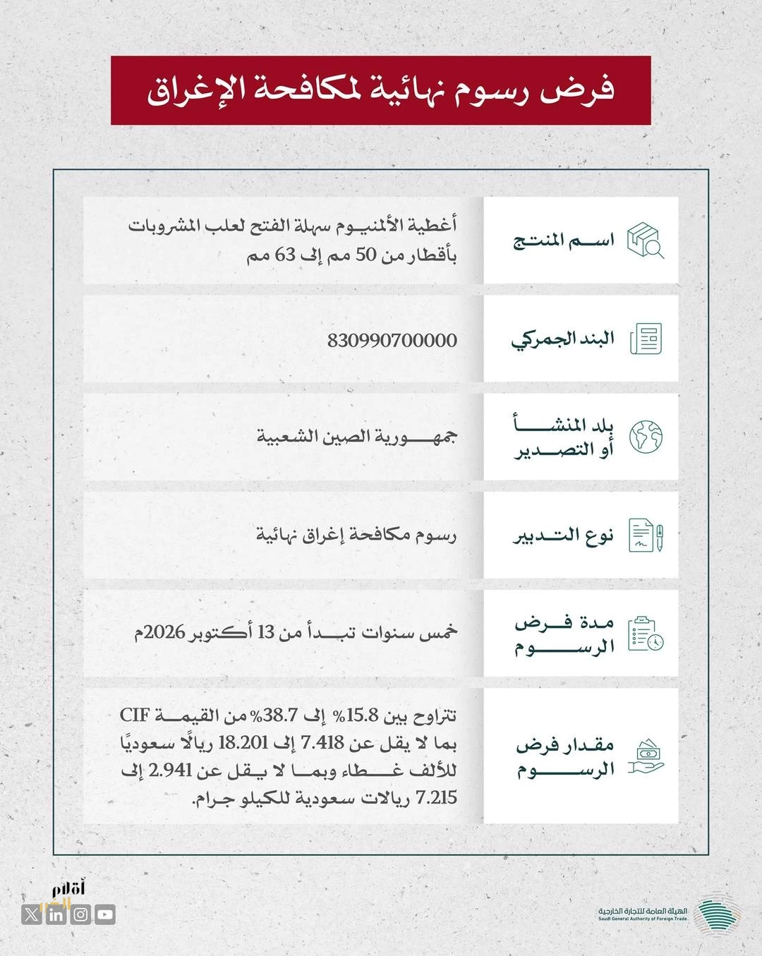 "التجارة الخارجية" تفرض رسومًا لمكافحة الإغراق على واردات المملكة من منتج أغطية الألمنيوم سهلة الفتح لعلب المشروبات