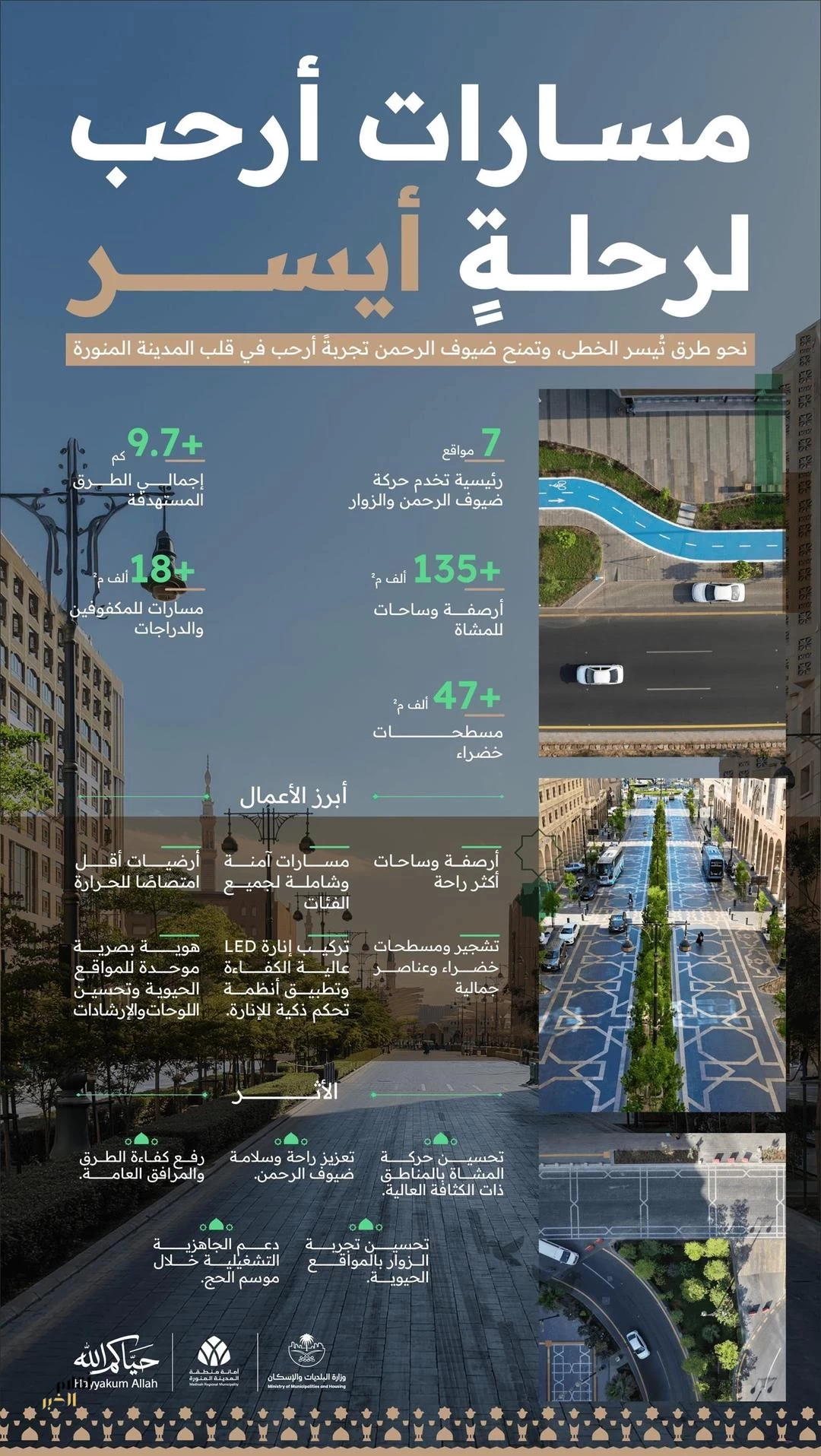وزارة البلديات والإسكان: أمانة المدينة المنورة تنجز مشاريع أنسنة بمحاور رئيسة لخدمة ضيوف الرحمن