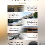 "مراكز نسك" عناية تقدم أكثر من 99 ألف خدمة لضيوف الرحمن منذ بداية ذي القعدة