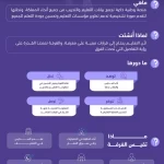 هيئة تقويم التعليم والتدريب تُطلق "غرفة حالة التعليم والتدريب" في ملتقى الحكومة الرقمية