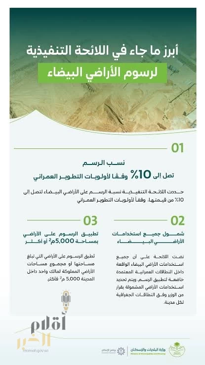 بدء نفاذ اللائحة التنفيذية للأراضي البيضاء.. ورسوم سنوية تصل إلى 10% من قيمة الأرض