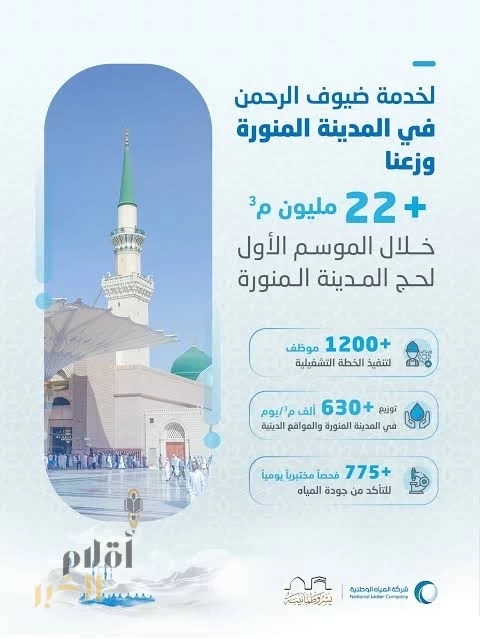 "المياه الوطنية" توزّع أكثر من 22 مليون م3 خلال الموسم الأول لحج 1446 بالمدينة المنورة