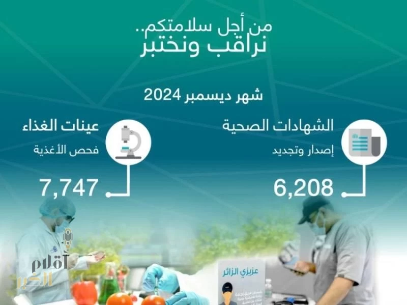 "أمانة جدة " تُصدر وتُجدد 6,208 شهادات صحية خلال ديسمبر الماضي 2024م 