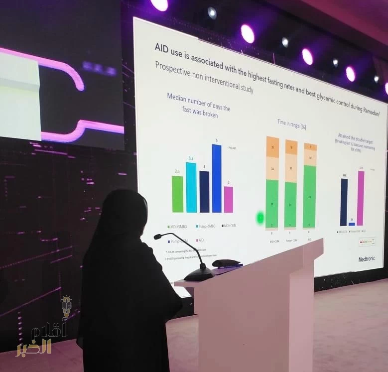 مؤتمر الشرق الأوسط للغدد والسكري والسمنة واصل جلساته العلميّة اليوم السبت بثلاث جلسات علميّة 