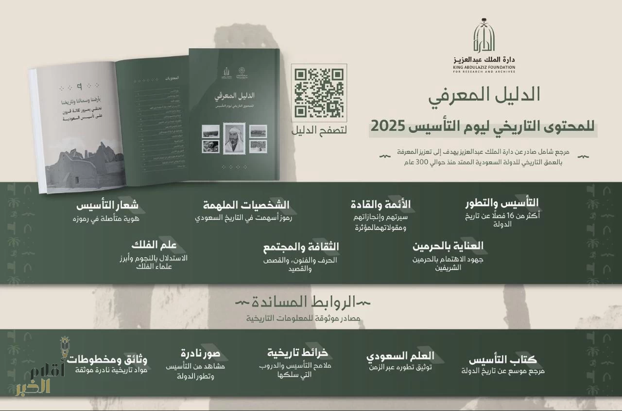 دارة الملك عبد العزيز تصدر الدليل المعرفي للمحتوى التاريخي ليوم التأسيس لعام 2025م 