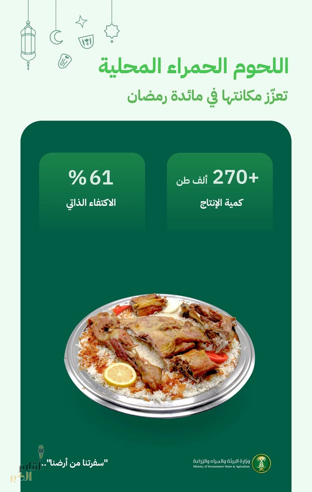 موائد رمضان تزدان بالمنتج المحلي.. 270 ألف طن من اللحوم الحمراء ضمن "سفرتنا من أرضنا"