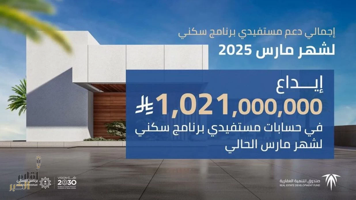 الصندوق العقاري" يودع أكثر من مليار ريال في حسابات مستفيدي "سكني" لشهر مارس.