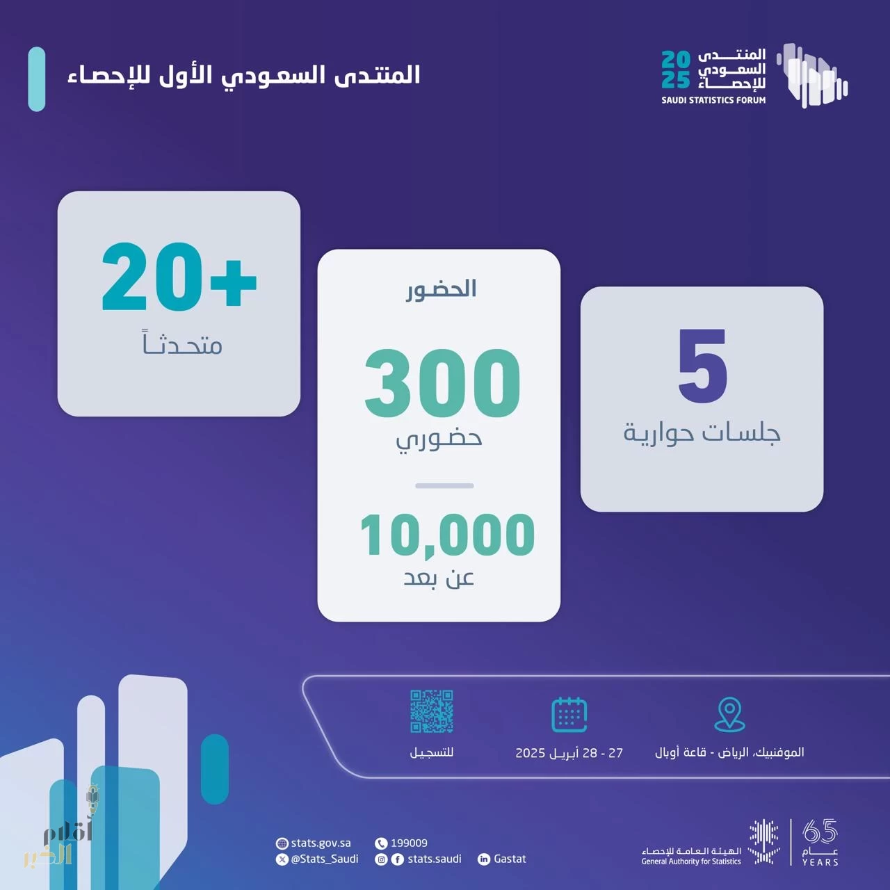 الهيئة العامة للإحصاء تنظم أعمال المنتدى السعودي للإحصاء في الرياض