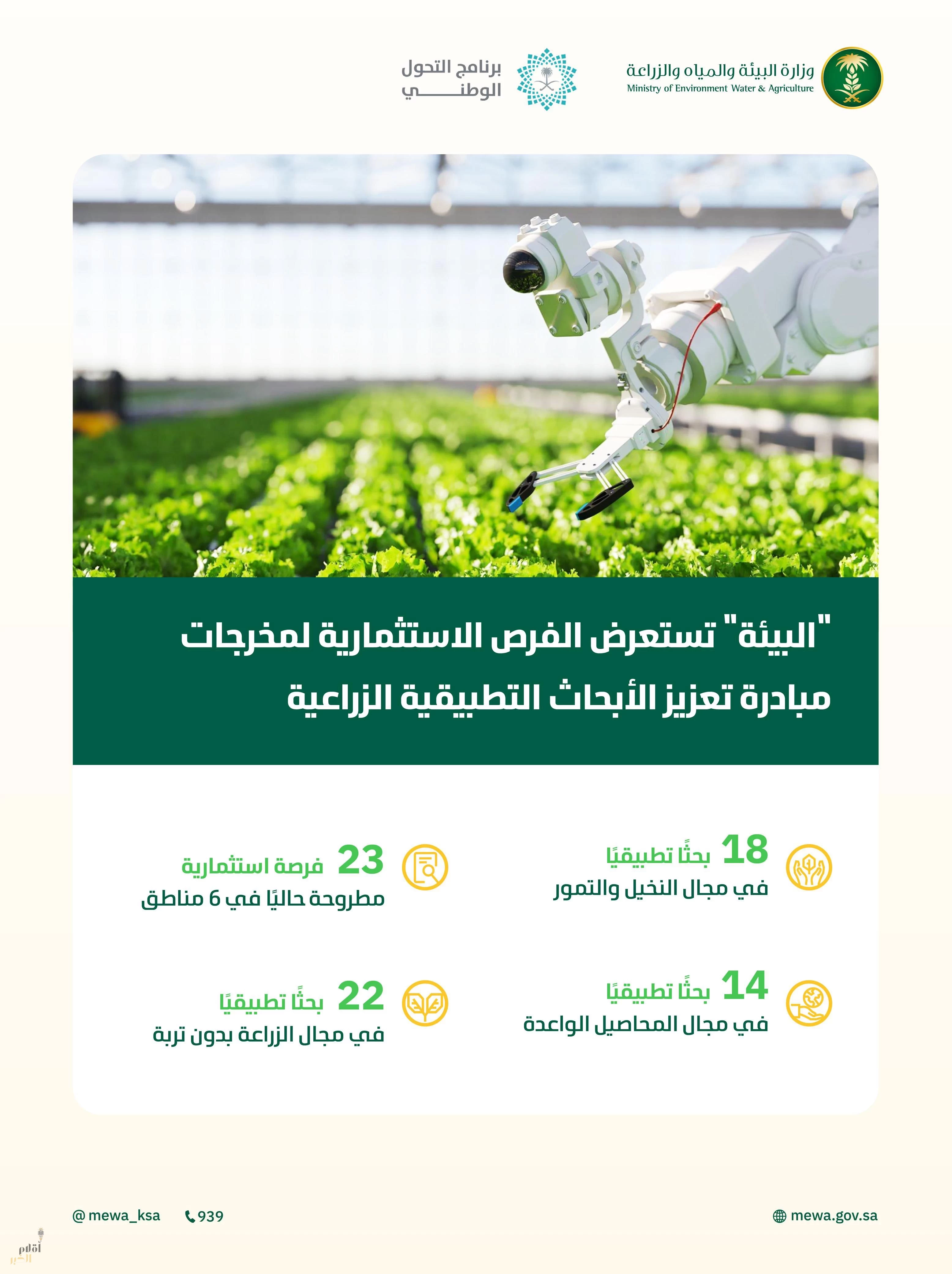 "البيئة": (64) فرصة استثمارية زراعية واعدة في (8) مناطق ضمن مبادرة تعزيز الأبحاث التطبيقية الزراعية