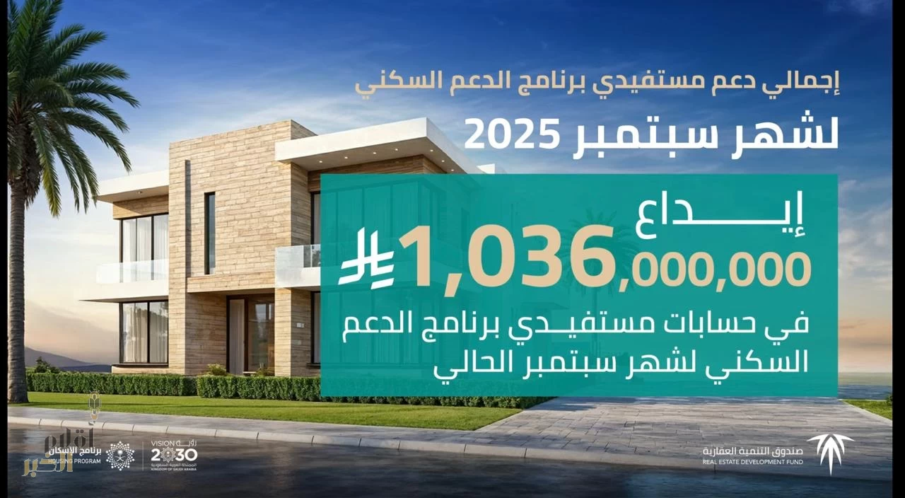 الصندوق العقاري" يُودع مليارًا و36 مليون ريال في حسابات مستفيدي برنامج الدعم السكني لشهر سبتمبر