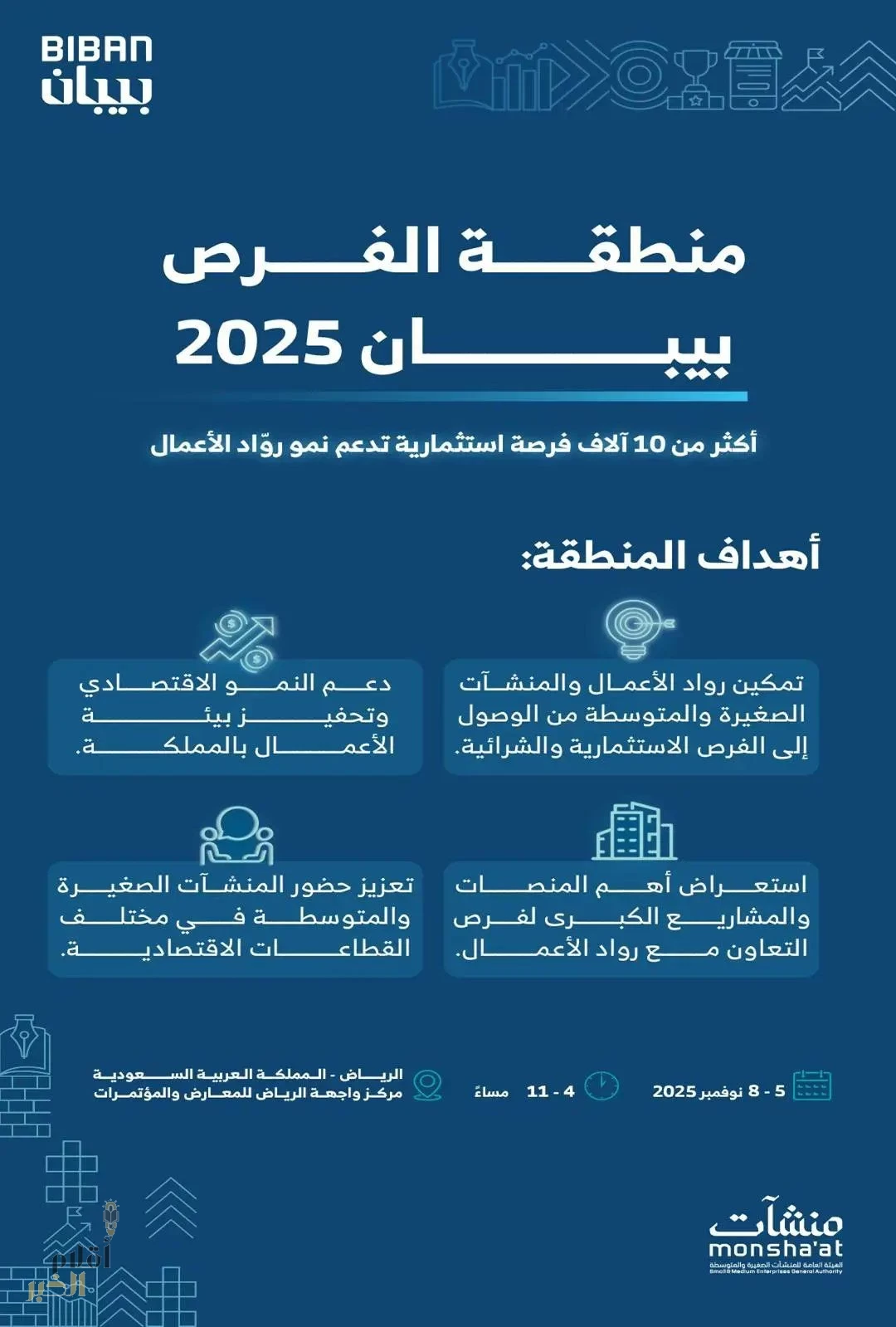 أكثر من 10 آلاف فرصة استثمارية لرواد الأعمال في "بيبان 2025"