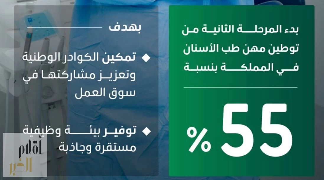 "الموارد البشرية" و"الصحة" تعلنان بدء تطبيق المرحلة الثانية من توطين مهن طب الأسنان