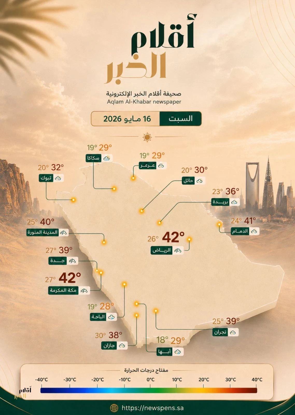 الصيف يفرض حضوره على أجواء المملكة.. ومكة عند 42° مئوية