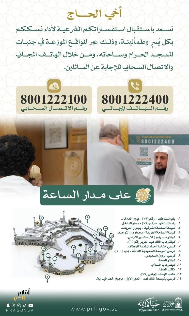 رئاسة الشؤون الدينيّة تفعّل خدمة الإجابة عن السائلين بالمسجد الحرام على مدار الساعة
