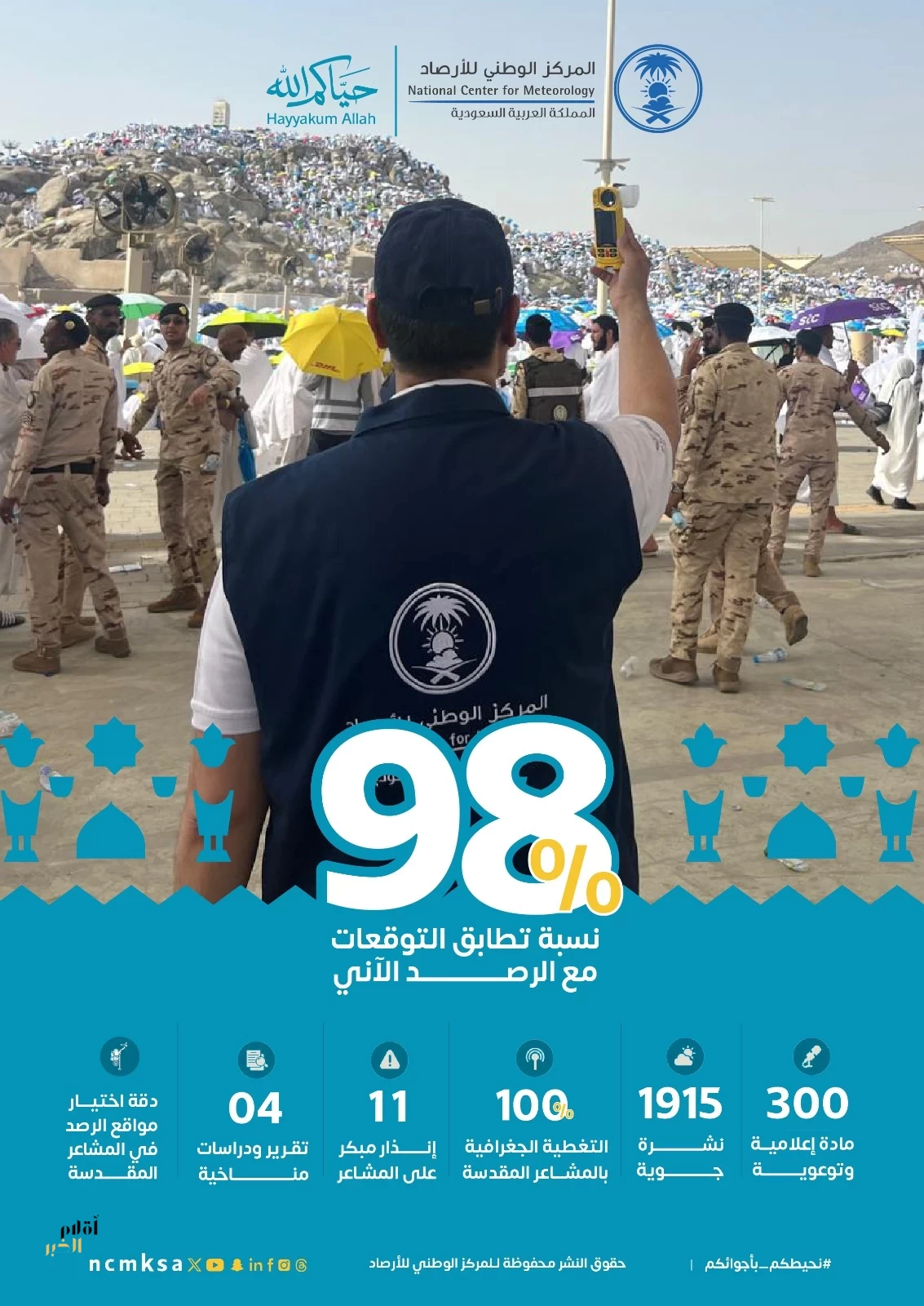 المركز الوطني للأرصاد يحقق نسبة تطابق تجاوزت 98 % بين توقعاته وقراءاته الآنية في المشاعر المقدسة