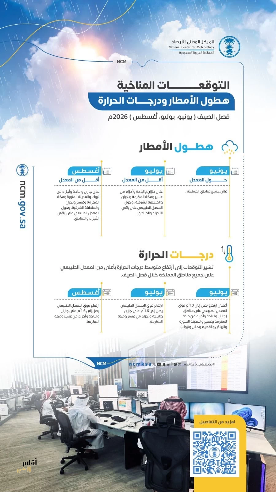 " الأرصاد " يصدر التوقعات المناخية لهطول الأمطار ودرجات الحرارة لفصل الصيف
