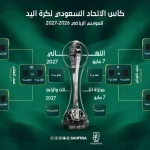 قرعة كأس الاتحاد السعودي لكرة اليد ترسم طريق المتأهلين إلى ربع النهائي