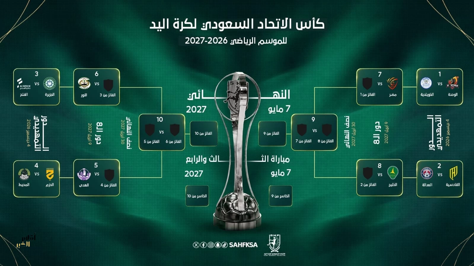 قرعة كأس الاتحاد السعودي لكرة اليد ترسم طريق المتأهلين إلى ربع النهائي