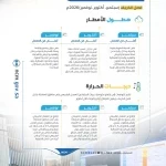 " الأرصاد " يصدر التوقعات المناخية للأمطار ودرجات الحرارة خلال فصل الخريف