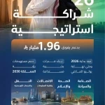 صندوق تنمية الموارد البشرية يعزز تنمية الكوادر الوطنية مع احتياجات سوق العمل عبر 26 شراكة استراتيجية