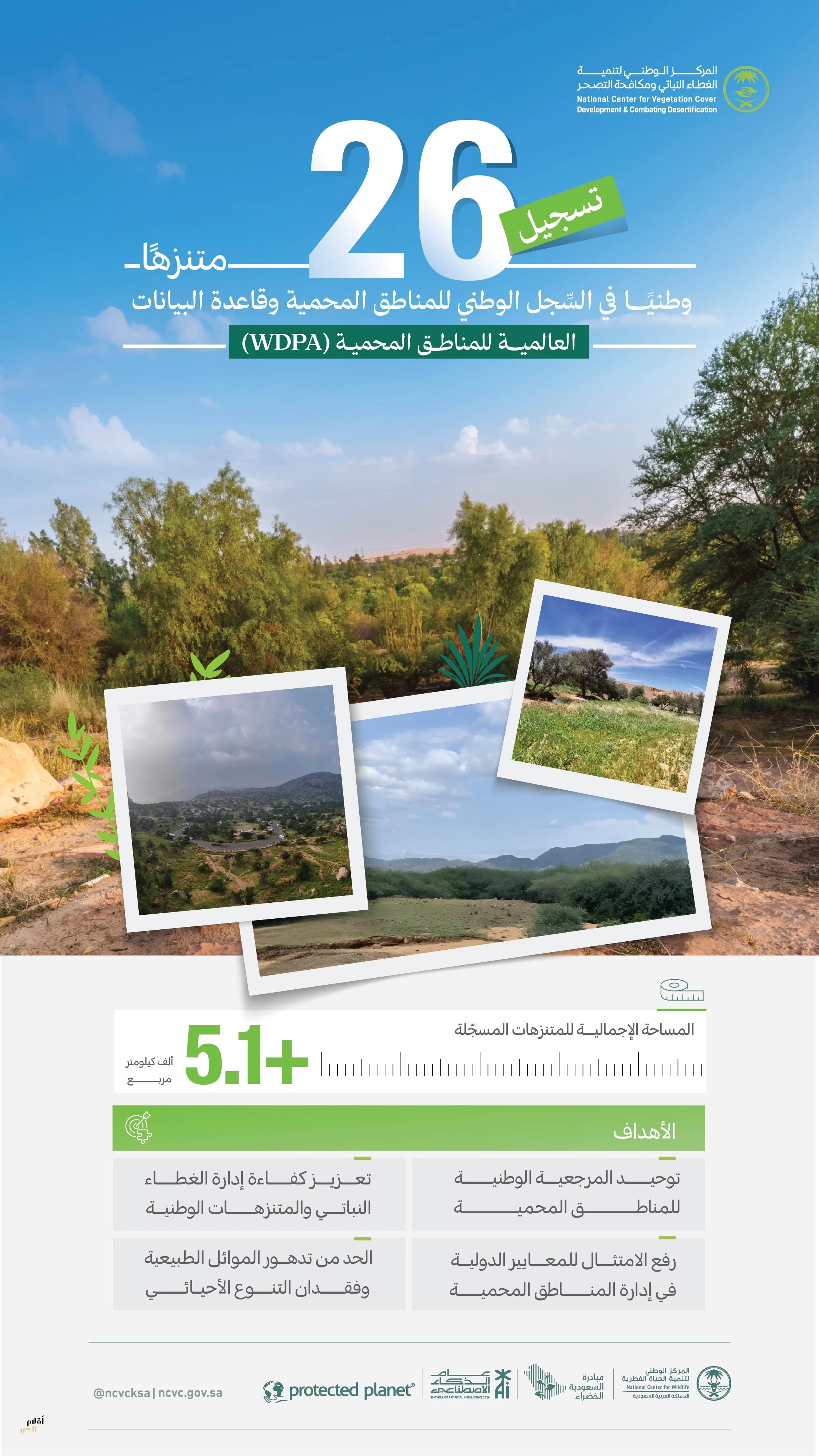 "الغطاء النباتي": تسجيل 26 متنزهًا وطنيًا بمساحة 5 آلاف كيلو متر مربع في السِّجل الوطني للمناطق المحمية