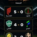 12 هدفًا في افتتاح الجولة الثامنة من دوري روشن