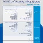 تجمع الجوف الصحي يعلن عن وظائف شاغرة للسعوديين في تخصصات طبية وصحية متعددة