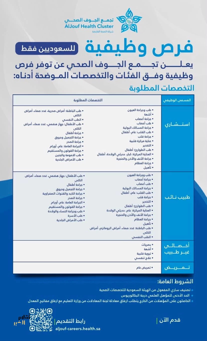 تجمع الجوف الصحي يعلن عن وظائف شاغرة للسعوديين في تخصصات طبية وصحية متعددة
