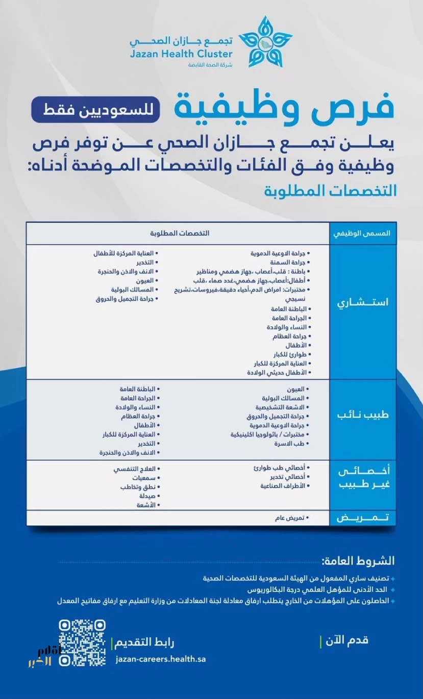 تجمع جازان الصحي يعلن عن وظائف شاغرة للسعوديين في تخصصات طبية وصحية متعددة
