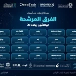 الكليّة التقنيّة الرقميّة بالرياض تُعلن تأهل 20 مشروعًا للمرحلة النهائيّة من هاكاثون "ريادة" 