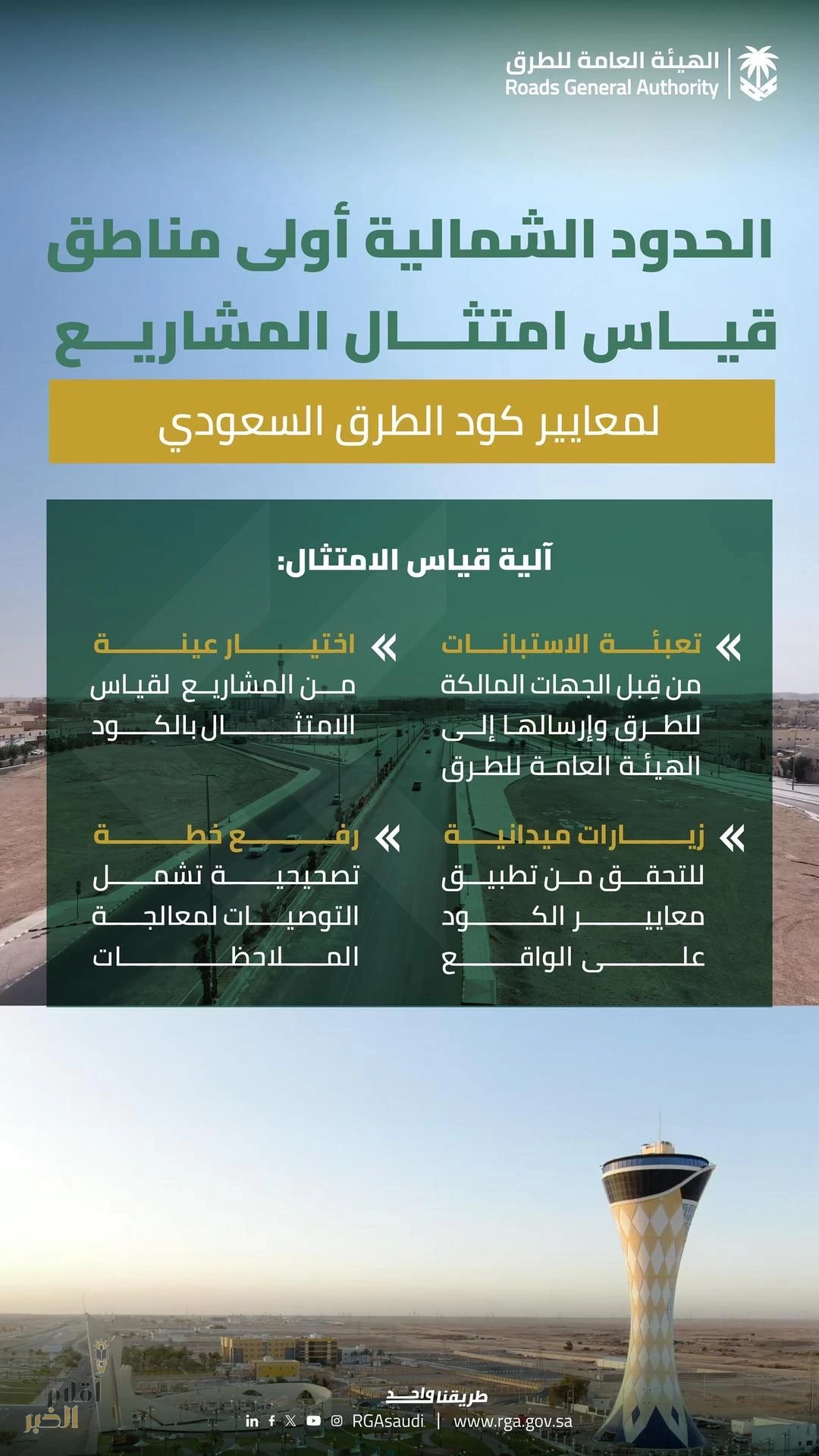 "هيئة الطرق": انطلاق مرحلة الامتثال لكود الطرق السعودي سيرفع مستوى جودة شبكة الطرق