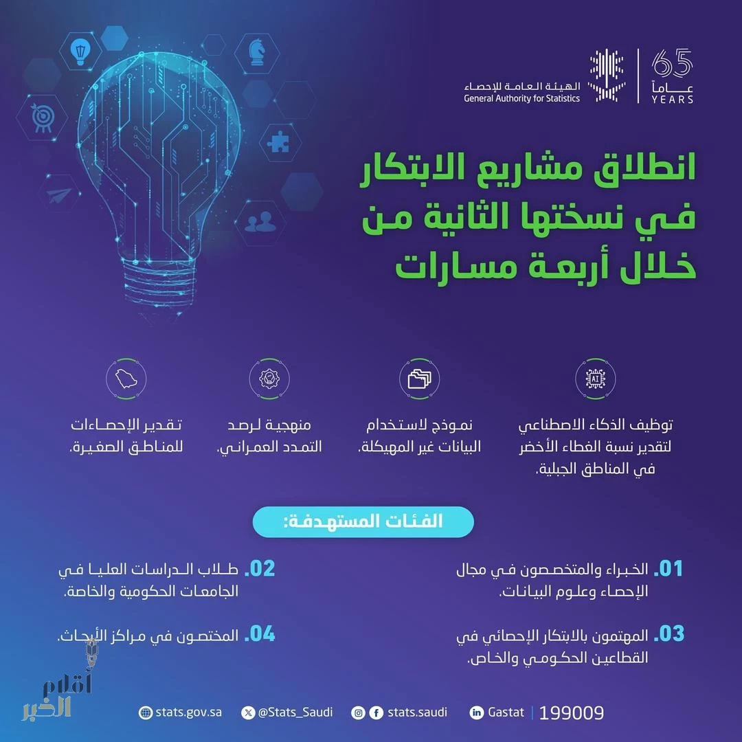 الهيئة العامة للإحصاء تطلق الدورة الثانية لمشاريع مختبر الابتكار الإحصائي