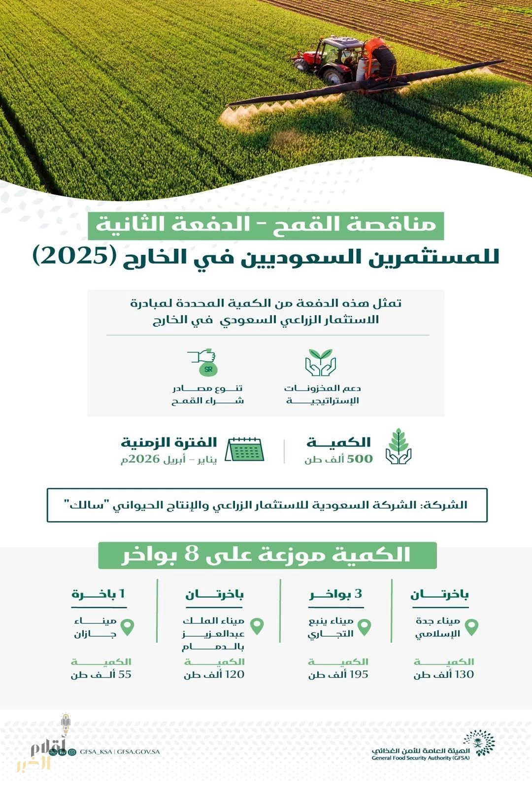 الهيئة العامة للأمن الغذائي ترسي المناقصة الثانية للمستثمرين السعوديين في الخارج