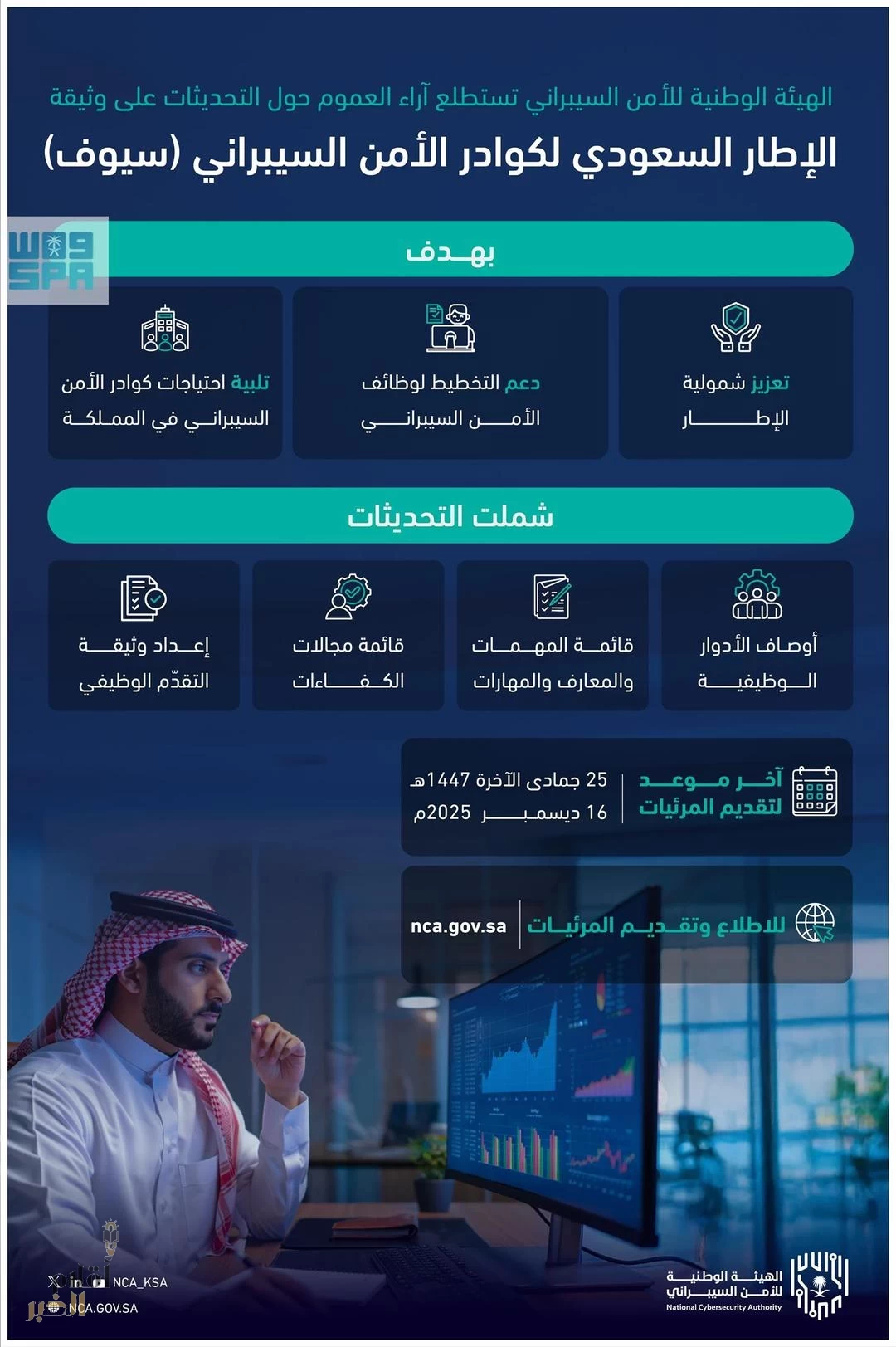 الهيئة الوطنية للأمن السيبراني تستطلع آراء العموم حول التحديثات على وثيقة الإطار السعودي لكوادر الأمن السيبراني (سيوف)