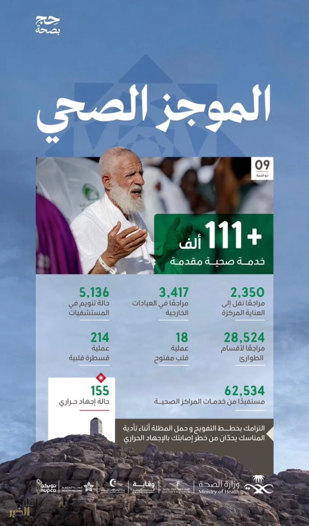 المنظومة الصحية تواصل دعم ضيوف الرحمن بأكثر من 111 ألف خدمة صحية حتى التاسع من ذي الحجة