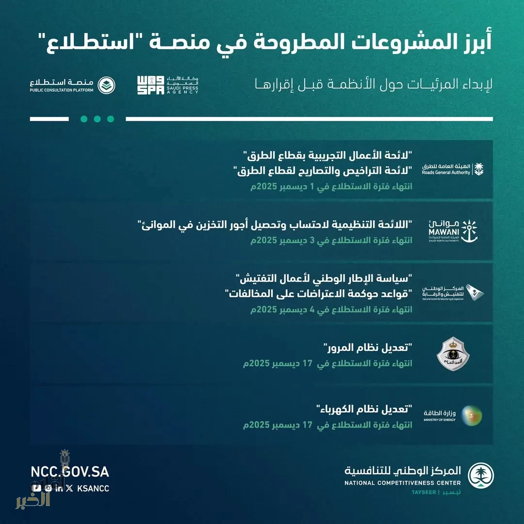 طرح 27 مشروعًا عبر منصة "استطلاع" لأخذ مرئيات العموم والقطاعين الحكومي والخاص