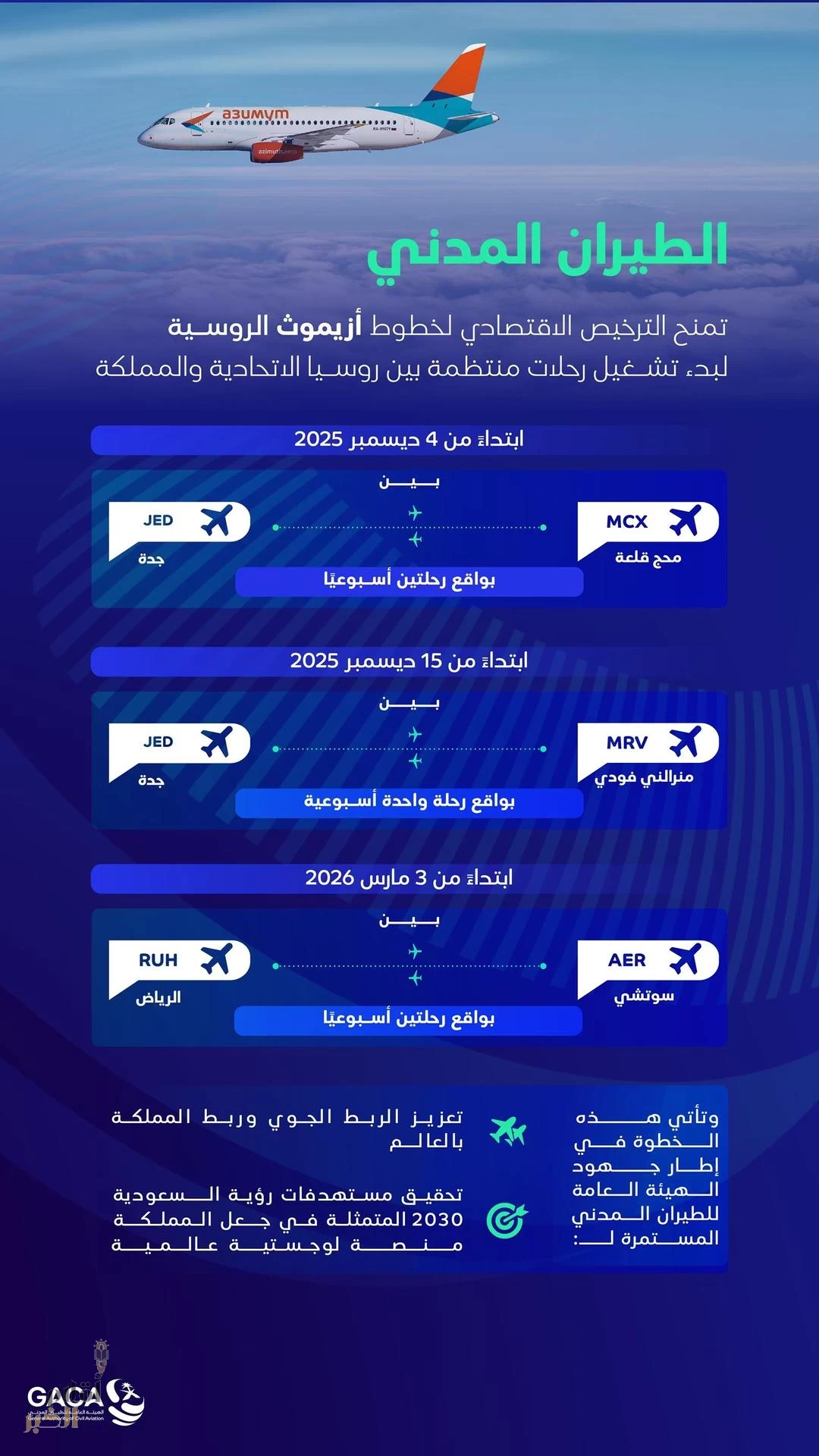 "هيئة الطيران المدني" تمنح الترخيص الاقتصادي لخطوط (أزميوث) الروسية لبدء تشغيل رحلات منتظمة بين روسيا والمملكة