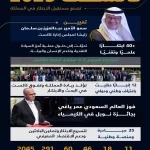 "كاكست" 2025.. قفزات علمية وتقنيّة ترسّخ مكانة المملكة عالميًا في البحث والابتكار