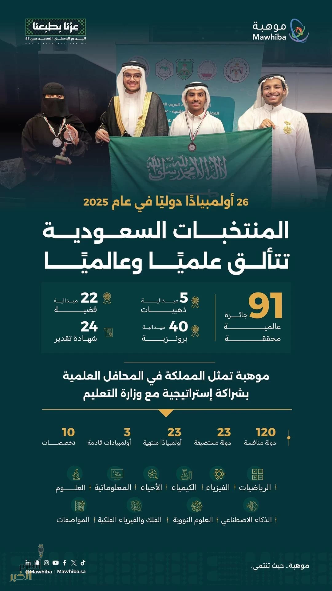 "موهبة" تتوج المملكة بالذهب وتحصد 91 جائزة عالمية في 23 أولمبيادًا دوليًا