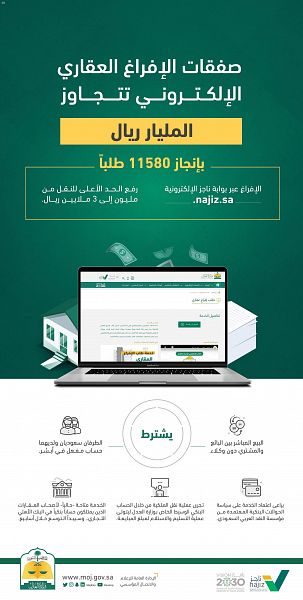 وزارة العدل: صفقات الإفراغ العقاري الإلكتروني تتجاوز المليار ريال