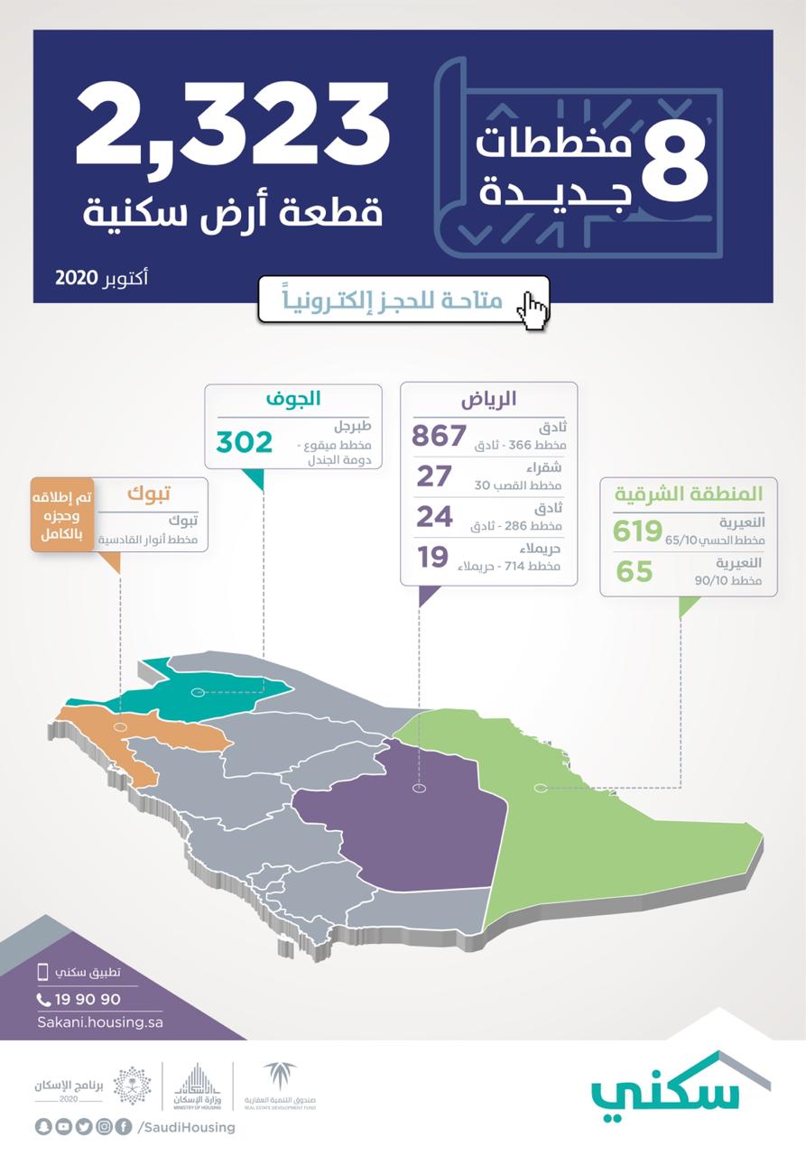 "سكني" يُطلق 8 مخططات جديدة توفّر أكثر من ألفي أرض سكنية