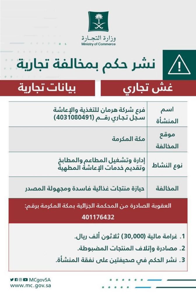 "التجارة" تشهِّر بفرع شركة مطاعم حازت منتجات غذائية فاسدة