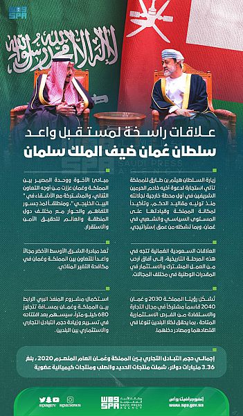 المملكة وعُمان .. علاقات راسخة لمستقبل واعد