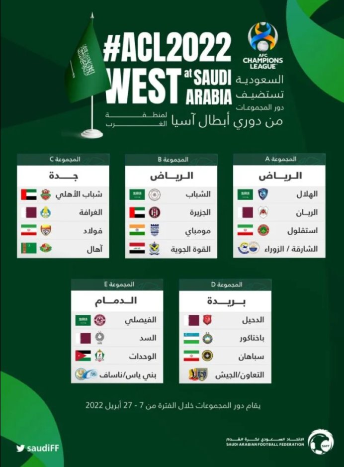 المملكة تستضيف دور المجموعات في دوري أبطال آسيا 2022 لمنطقة الغرب