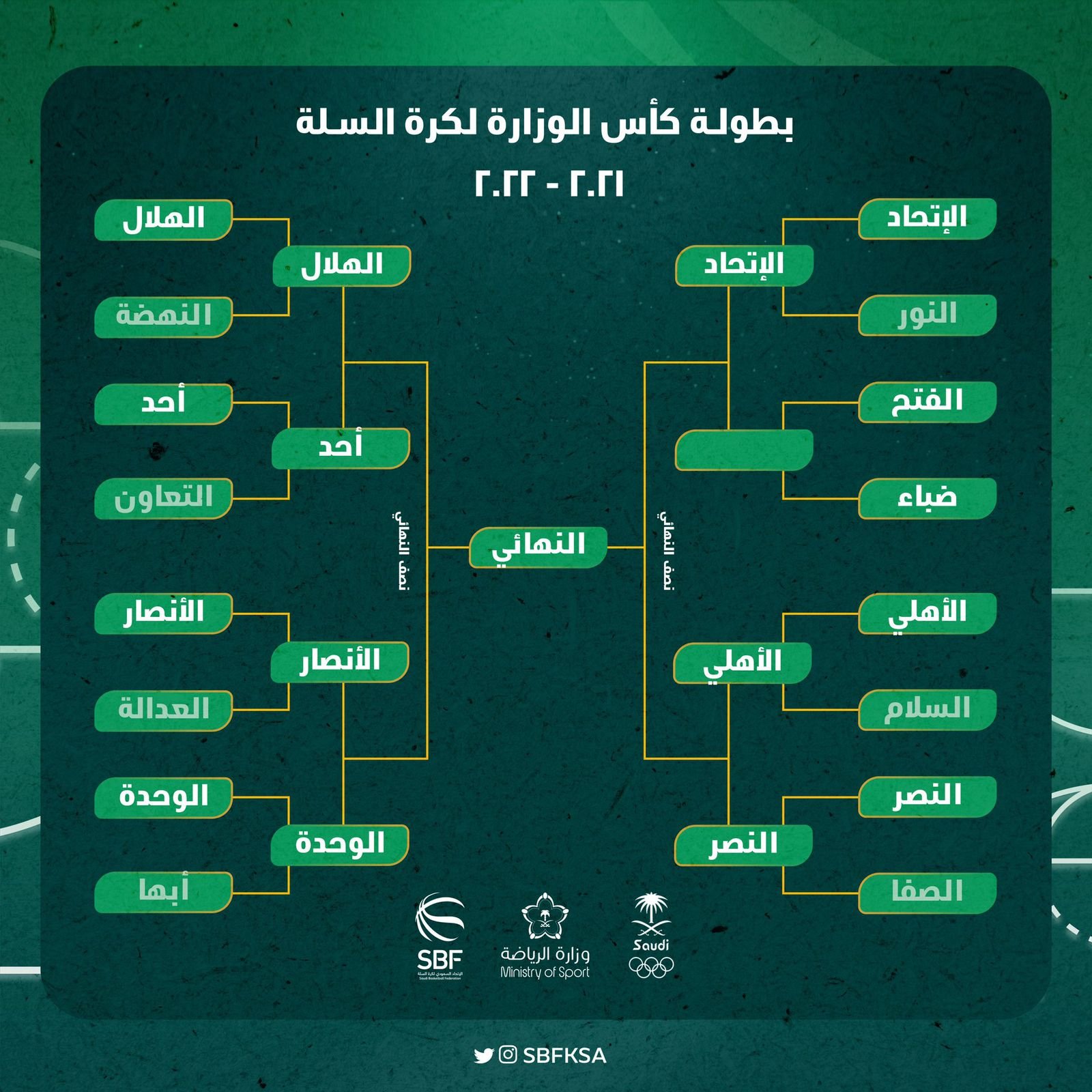 الهلال وأحد في أقوى مواجهات دور الثمانية بعد ختام دور الـ(16) في كأس وزارة الرياضة لكرة السلة
