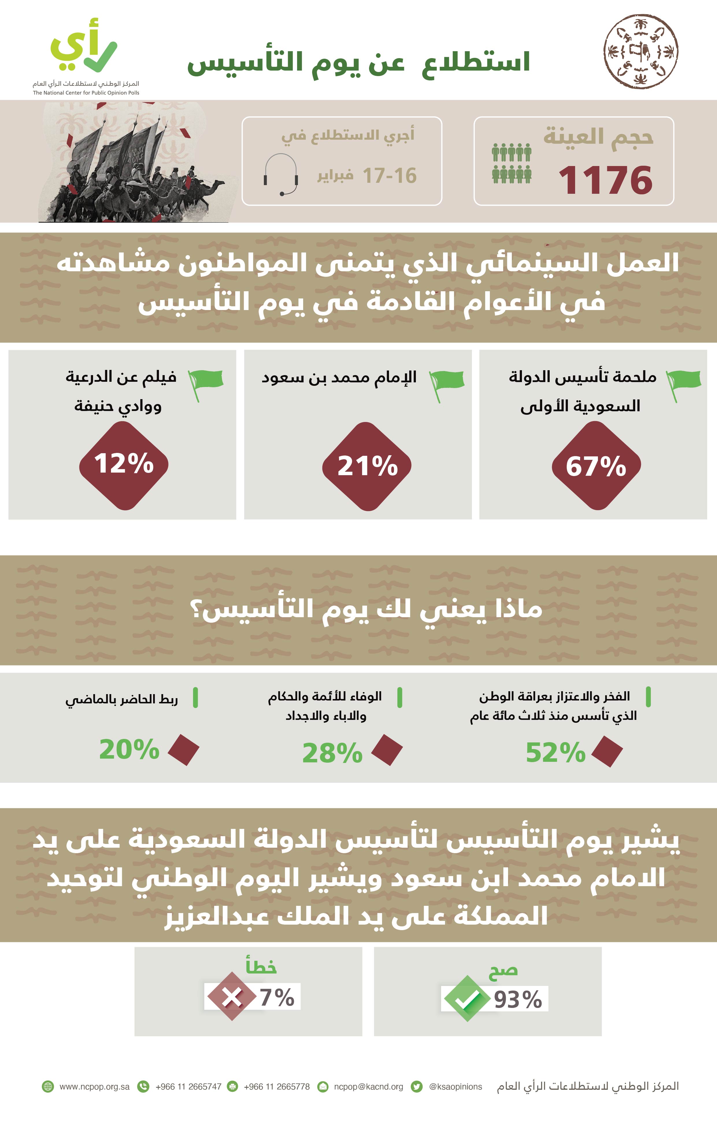 يوم التأسيس 2022-01
